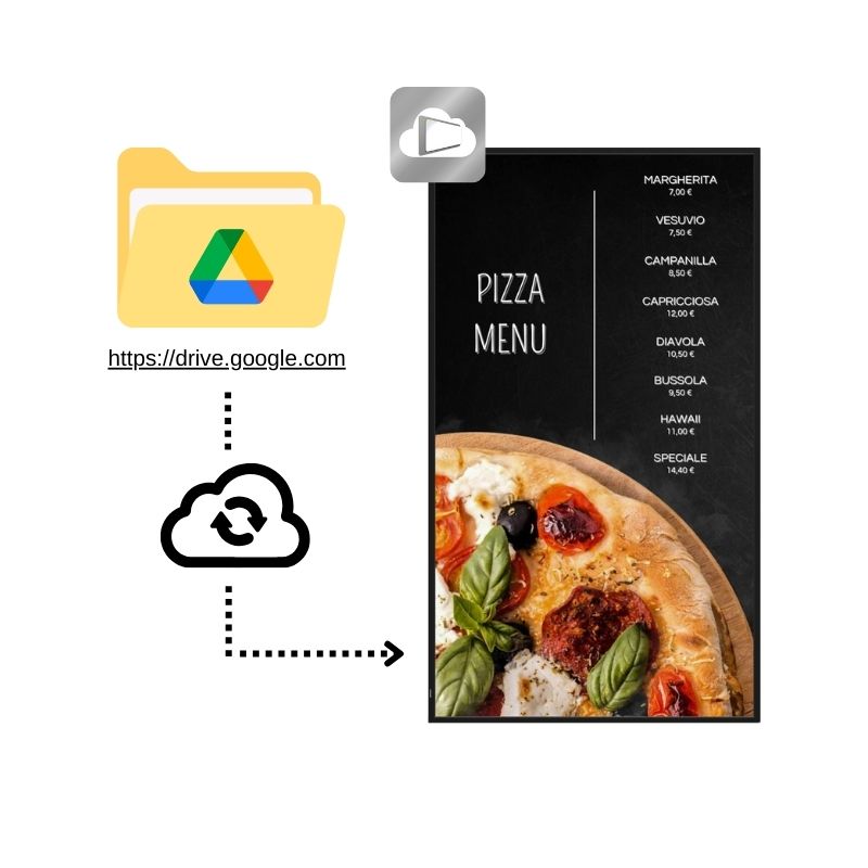 cloud-signage-pro-synchronisation
