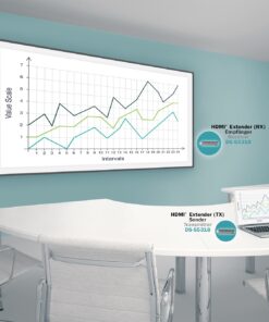 Wireless HDMI Extender Full HD 50m