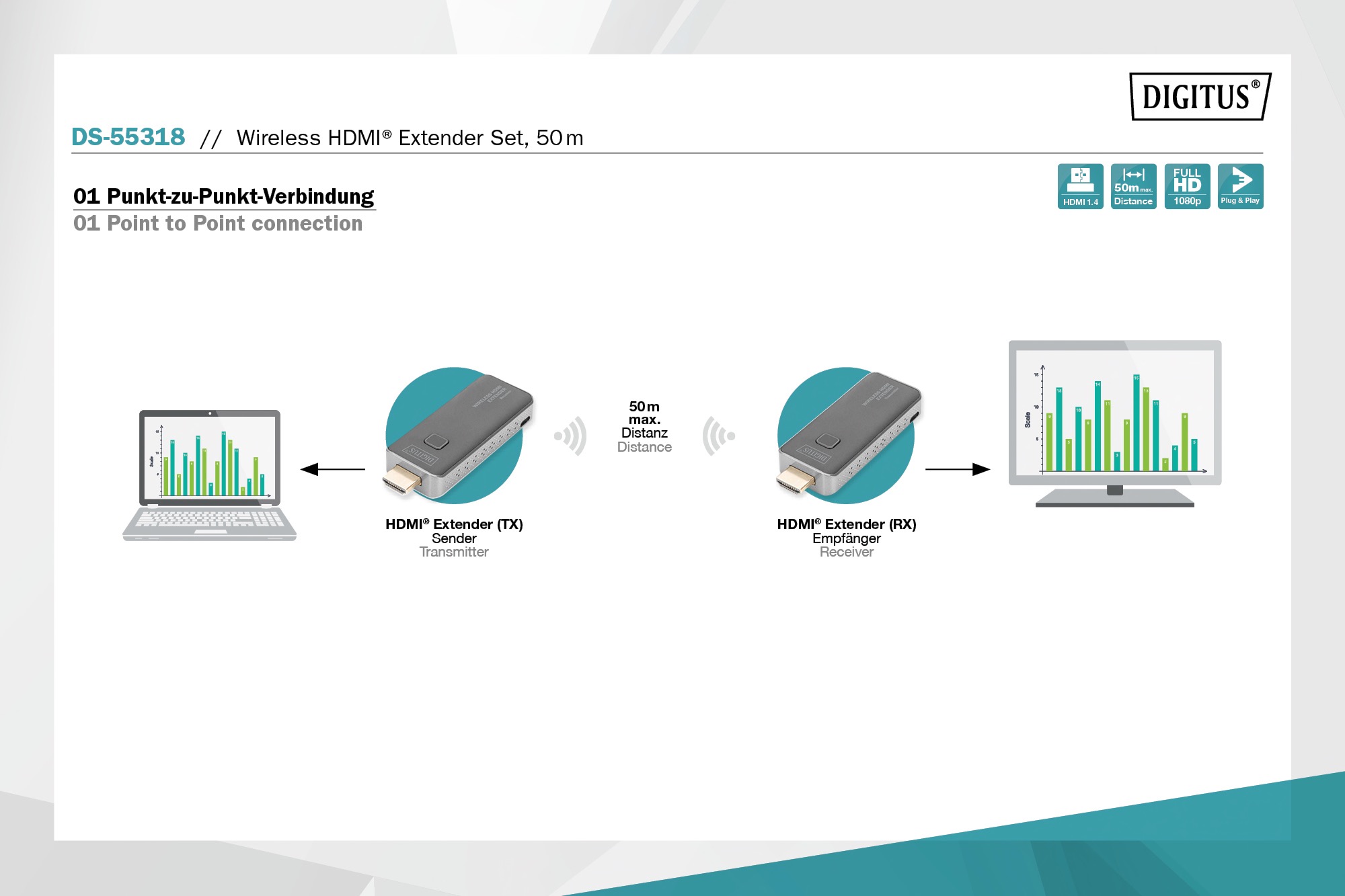 DS55318_4 Wireless HDMI Extender Full HD 50m